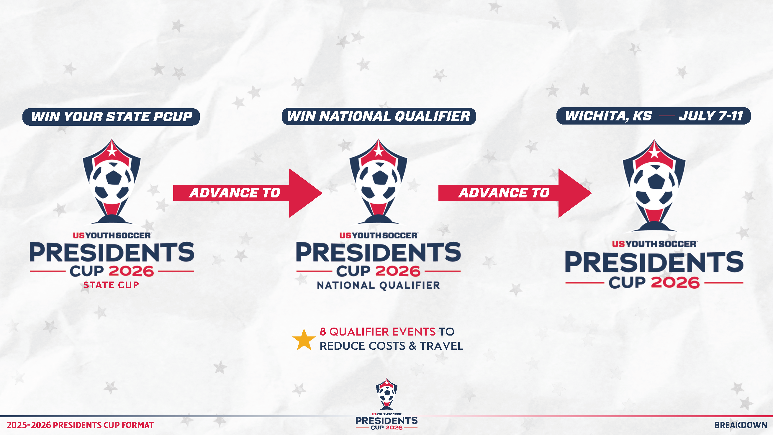 Nebraska Presidents Cup - Nebraska State Soccer